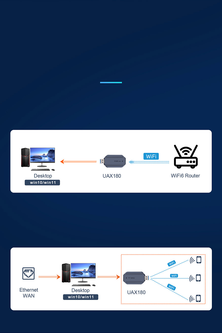 UAX180 Brings You Various Network Experience