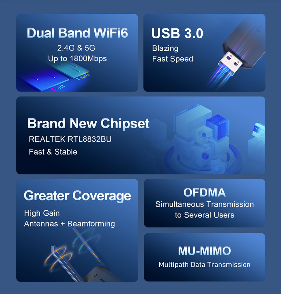 Features of ltrafast Speed WiFi6