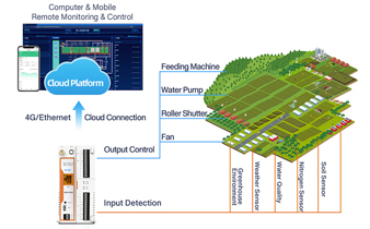 Edge Computing Solution