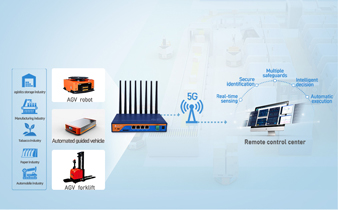 5G networking technology solution