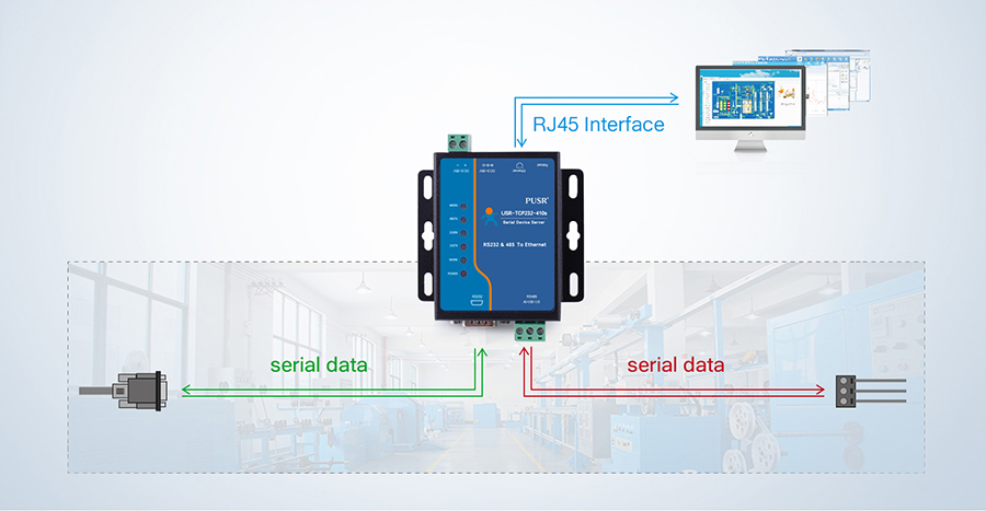 Serial to Ethernet Device Server