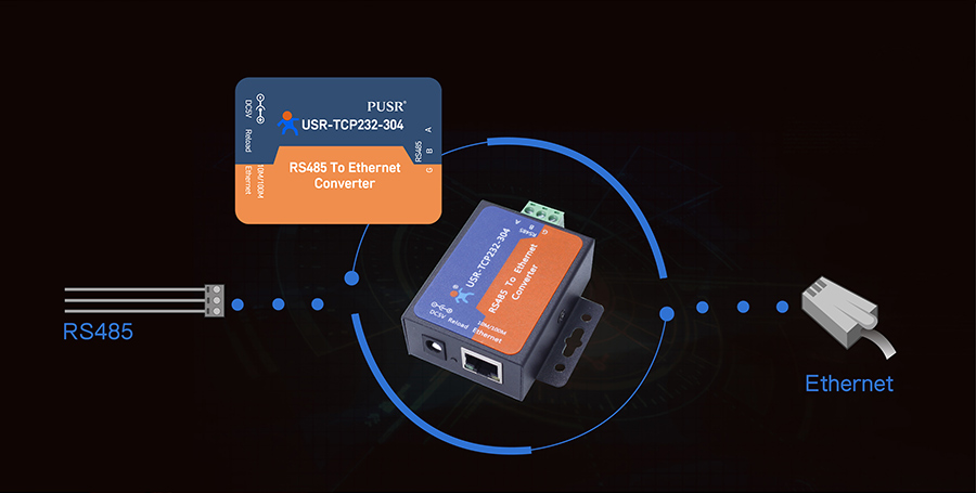 basic function of RS485 to Ethernet converters: wired network