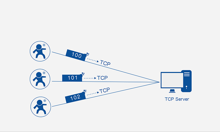 Identity packet function of ethernet to rs485 converters