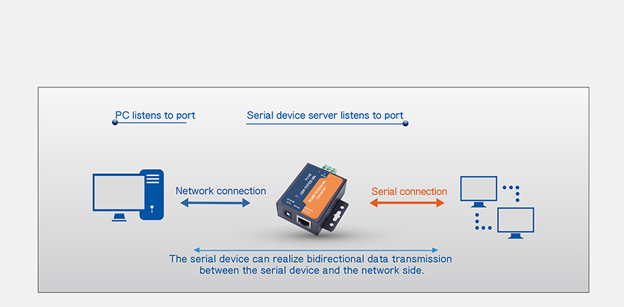 work mode of rs485 to ethernet converters: UDP mode
