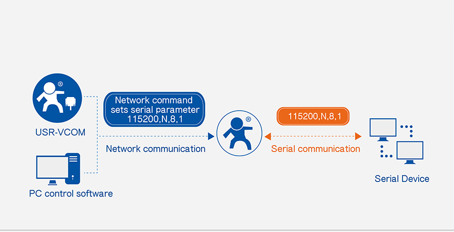 Synchronous Baud Rate