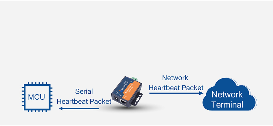 Serial & Network Heartbeat Packet