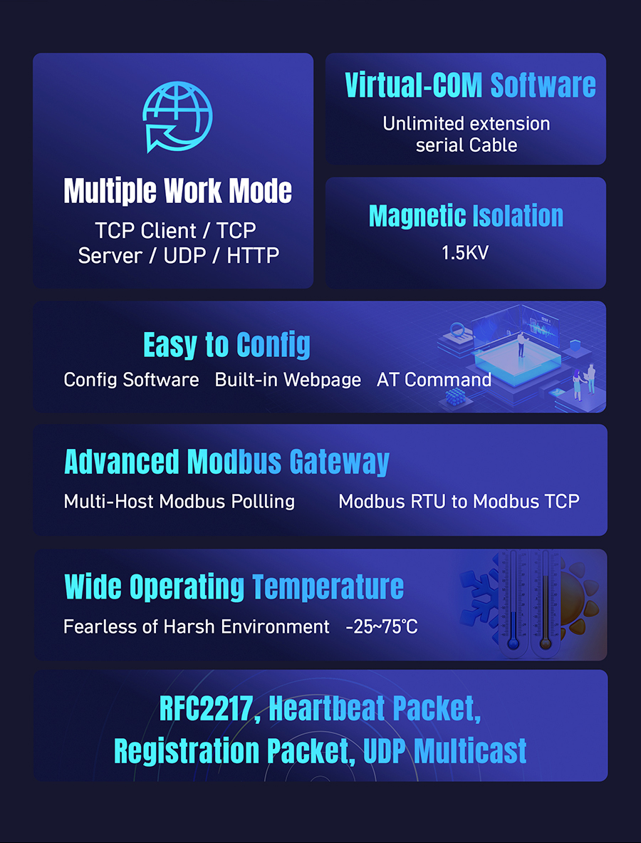 Characteristics of RS485 Ethernet converter