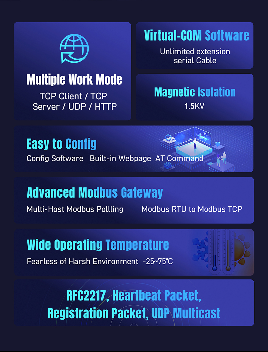 Characteristics of RS485 Ethernet converter