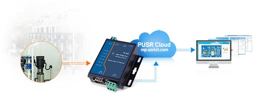 PUSR Cloud Monitoring