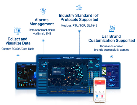 Hardware Interface