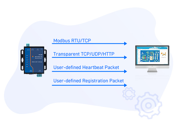 Rich Product Features