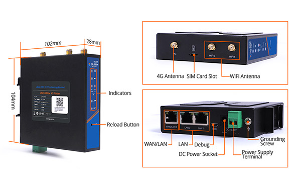 PUSR Cloud Monitoring