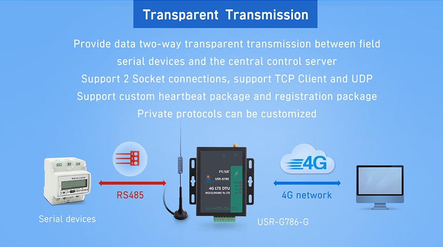 Lte modems