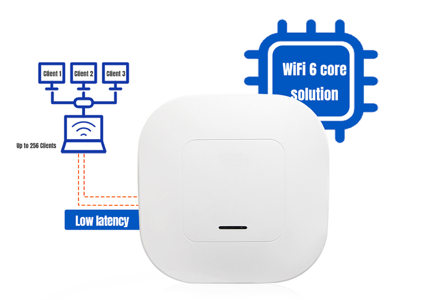 ac networking