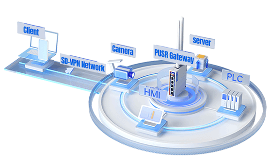 Device Management Platform