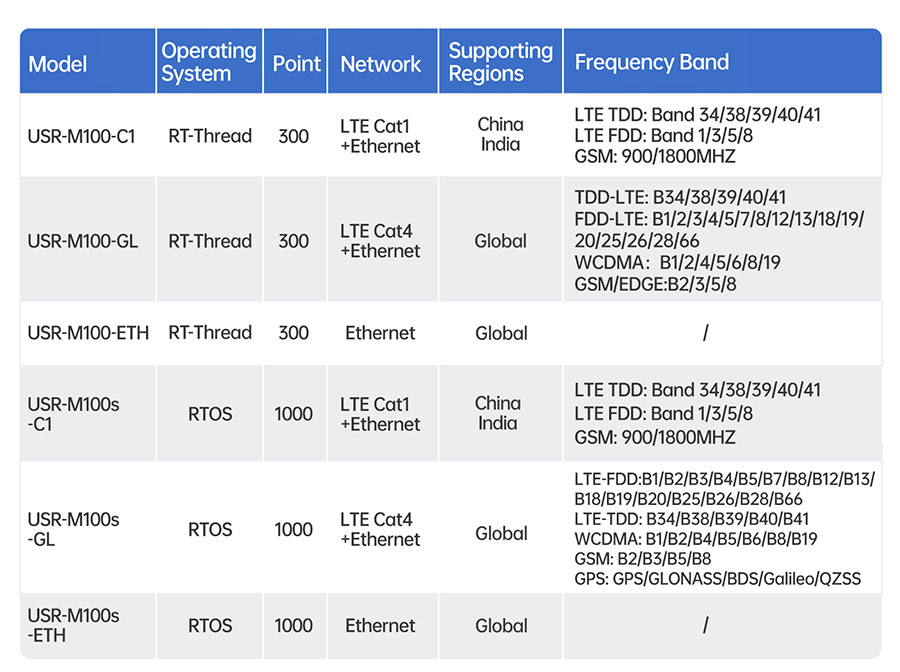 IoT edge gateway device GL model